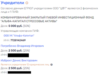 Именем Файна, руками Избрехта, под 