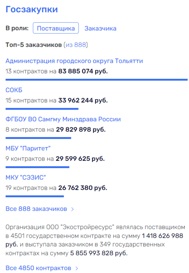 Дюмин подрезал "Крылья" Чемезову Дюмин подрезал "Крылья" Чемезову