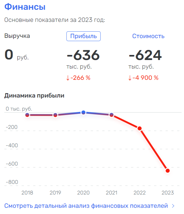 Дюмин подрезал "Крылья" Чемезову Дюмин подрезал "Крылья" Чемезову
