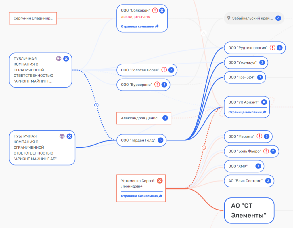 «Тардан Голд» меняет золото на ниобий?